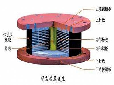 容城县通过构建力学模型来研究摩擦摆隔震支座隔震性能