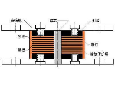容城县抗震支座施工-普通板式橡胶支座厂家
